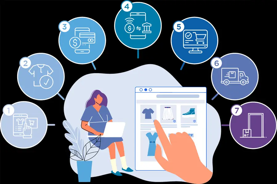 How E-commerce websites are Ruling the Online Business World?