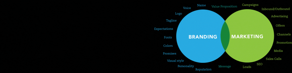Brand Marketing